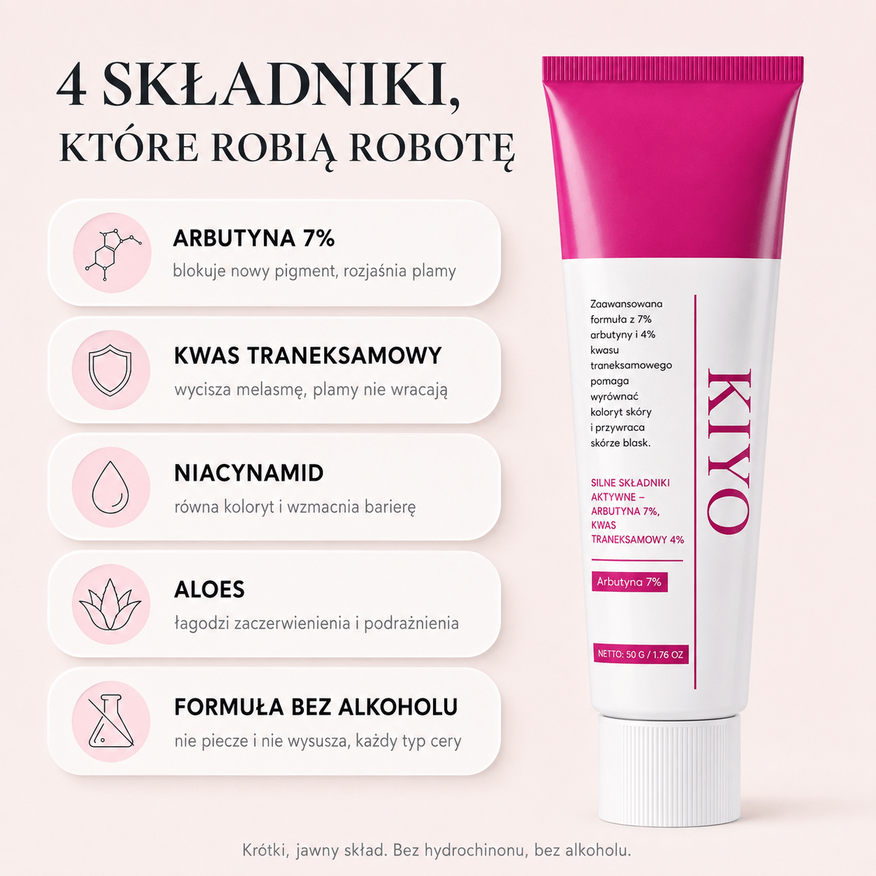 Składniki Kiyo i ich zadania
